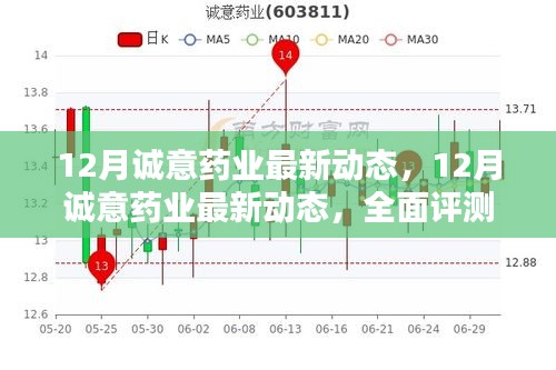 對答如流 第10頁