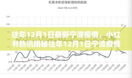 小紅書熱訊揭秘，往年12月1日寧波疫情最新動態(tài)報告