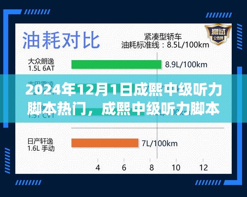 揭秘成熙中級聽力腳本熱門趨勢，展望2024年12月1日的機遇與挑戰(zhàn)