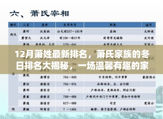 蕭氏家族冬日排名揭曉，探尋溫馨有趣的家族故事，最新蕭姓排名大揭秘