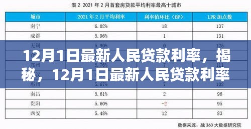 揭秘，最新人民貸款利率科技神器，開啟智能生活新篇章！