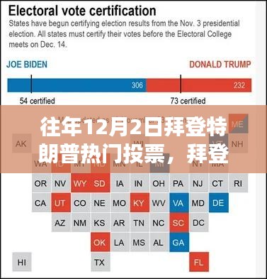 往年12月2日拜登特朗普競(jìng)選投票全攻略，熱門投票參與指南