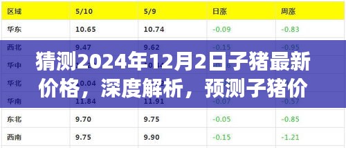 深度解析與預(yù)測，2024年12月2日子豬最新價格走向及深度解讀