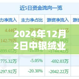 中銀絨業(yè)最新動態(tài)解析，產(chǎn)品特性、用戶體驗(yàn)與目標(biāo)用戶群體深度分析（2024年12月）