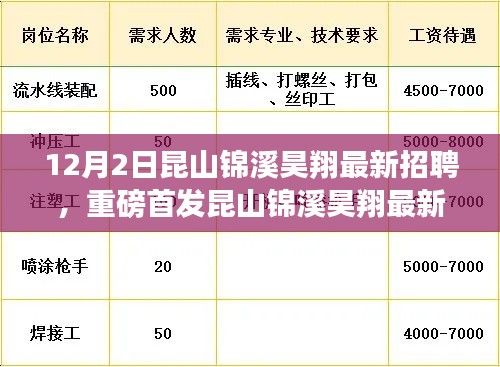 昆山錦溪昊翔智能生活招聘啟幕，引領(lǐng)未來職場新篇章，智能生活觸手可及的人才招募活動開啟！