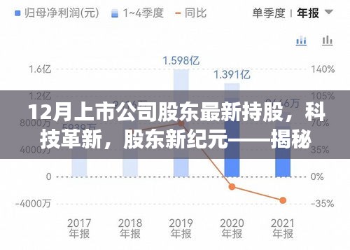 揭秘科技革新背后的股東新紀元，十二月上市公司股東最新持股高科技產(chǎn)品概覽