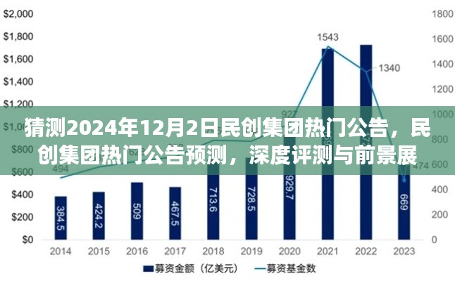 民創(chuàng)集團(tuán)未來(lái)展望，熱門公告預(yù)測(cè)、深度評(píng)測(cè)與2024年12月2日前景展望