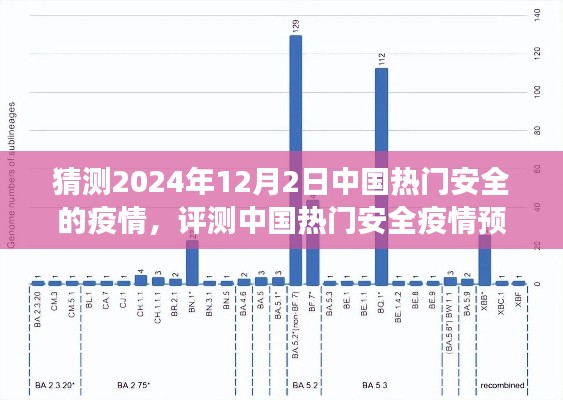 2024年視角，中國(guó)熱門安全疫情預(yù)測(cè)系統(tǒng)專業(yè)分析與預(yù)測(cè)