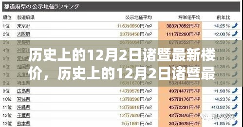 歷史上的12月2日諸暨最新樓價(jià)深度解析，特性、用戶體驗(yàn)與競(jìng)品對(duì)比報(bào)告發(fā)布