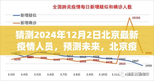 北京未來疫情人員動態(tài)分析與預(yù)測，2024年12月2日最新疫情人員猜測