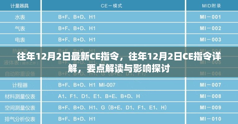 往年12月2日CE指令詳解，要點(diǎn)解讀與影響探討