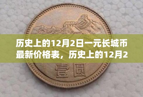 揭秘歷史日期下的長城幣價格，最新一元長城幣價格表出爐！