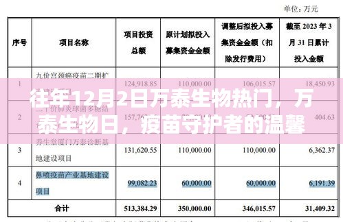 萬泰生物日，疫苗守護者的溫馨日常，引領(lǐng)行業(yè)熱點