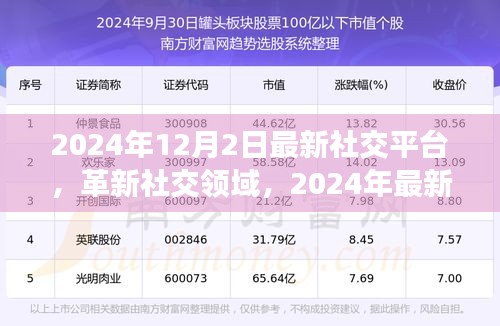 革新社交領域，最新社交平臺引領未來交互革命