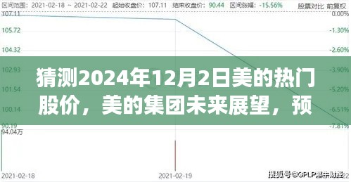 美的集團(tuán)未來展望與熱門股價(jià)預(yù)測(cè)，揭秘2024年12月背后的故事與影響