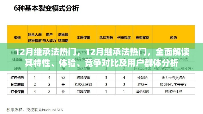 全面解讀，12月繼承法熱門特性、體驗(yàn)、競爭對比及用戶群體分析指南