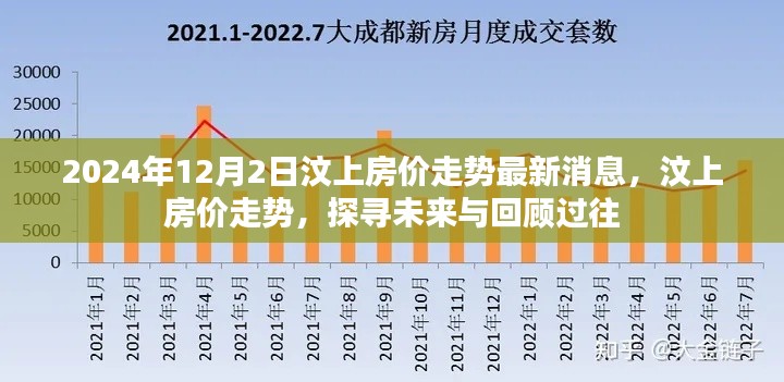 汶上房價走勢回顧與未來展望，最新消息及分析