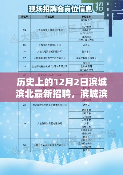 濱城濱北最新招聘及應(yīng)聘指南，歷史招聘回顧與未來職位展望