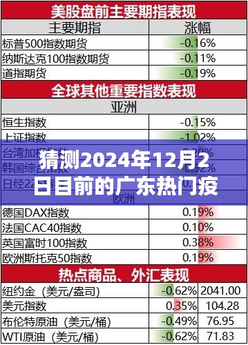 廣東疫情趨勢預(yù)測深度解析，2024年12月2日熱門疫情走向猜測與深度分析