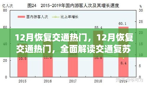 全面解讀，12月交通復(fù)蘇趨勢與策略，熱門交通恢復(fù)探討