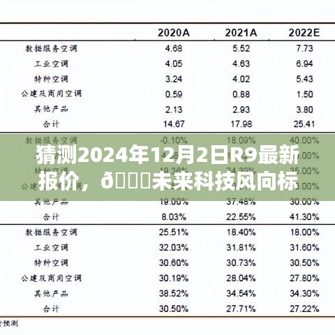 揭秘未來科技趨勢(shì)，R9新紀(jì)元報(bào)價(jià)預(yù)測(cè)與智能生活魅力體驗(yàn)