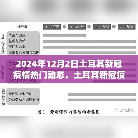 2024年12月2日土耳其新冠疫情最新進(jìn)展與熱門(mén)動(dòng)態(tài)詳解