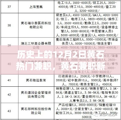 揭秘黃石兼職新紀元，歷史上的十二月二日熱門兼職的高科技革新之旅