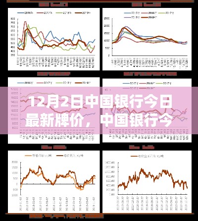 中國銀行最新牌價(jià)（12月2日），匯率走勢(shì)分析與預(yù)測(cè)