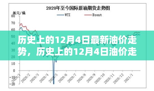 深度解析，歷史上的12月4日油價(jià)走勢(shì)回顧與觀(guān)點(diǎn)闡述