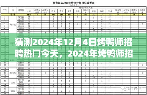 探尋烤鴨師招聘熱潮背后的故事與未來趨勢，預(yù)測2024年12月4日烤鴨師招聘熱門今日動(dòng)態(tài)