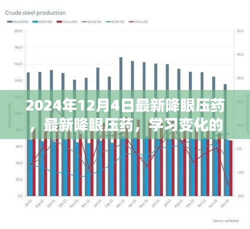 最新降眼壓藥，學(xué)習(xí)變化的力量，自信與成就感的源泉，引領(lǐng)未來的醫(yī)藥創(chuàng)新