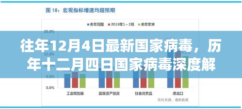 歷年十二月四日國(guó)家病毒深度解析，背景、重大事件與影響解析報(bào)告