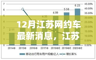 江蘇網(wǎng)約車市場(chǎng)十二月新動(dòng)態(tài)解讀，最新消息與市場(chǎng)變化