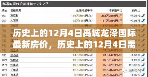 歷史上的12月4日禹城龍澤國際房價變遷，學習變化的力量，鑄就自信成就之光探秘最新房價走勢