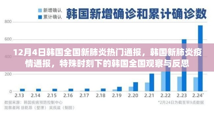 韓國新肺炎疫情通報，全國觀察與反思的特殊時刻