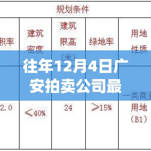 廣安拍賣(mài)公司歷年12月4日回顧，矚目時(shí)刻鑄就行業(yè)傳奇拍賣(mài)新聞速遞