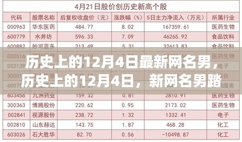 歷史上的12月4日，新網(wǎng)名男的自然之旅與內(nèi)心平靜的奇妙冒險探索之路