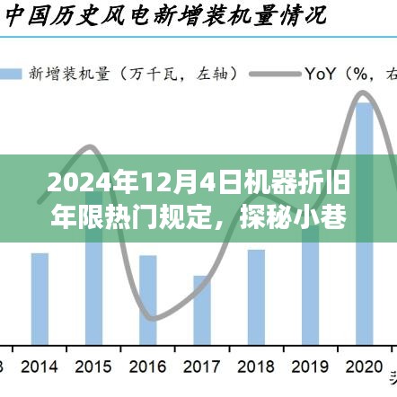 揭秘機(jī)器折舊年限熱門規(guī)定背后的故事，探秘小巷特色小店與未來(lái)趨勢(shì)展望（2024年）