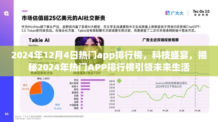 揭秘未來生活引領(lǐng)者，2024年熱門APP排行榜科技盛宴揭曉！