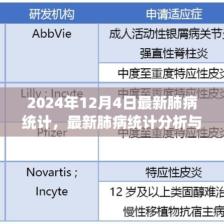 最新肺病統(tǒng)計(jì)分析與解讀，預(yù)防與應(yīng)對(duì)肺病的實(shí)用指南（初學(xué)者與進(jìn)階用戶適用）