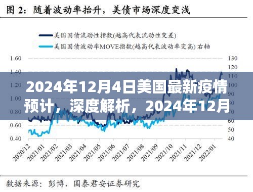 深度解析，2024年12月4日美國最新疫情預(yù)計的全面評測與預(yù)測