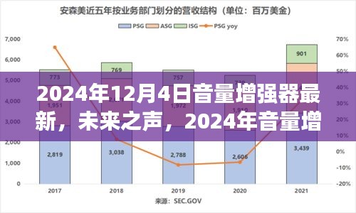 未來之聲，2024年音量增強(qiáng)器革新之作重塑聽覺體驗(yàn)