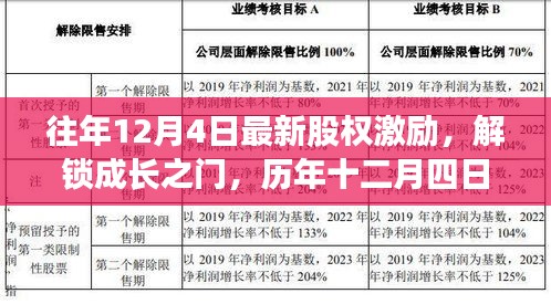 歷年十二月四日股權(quán)激勵(lì)，解鎖成長(zhǎng)之門(mén)，自信與成就之旅開(kāi)啟