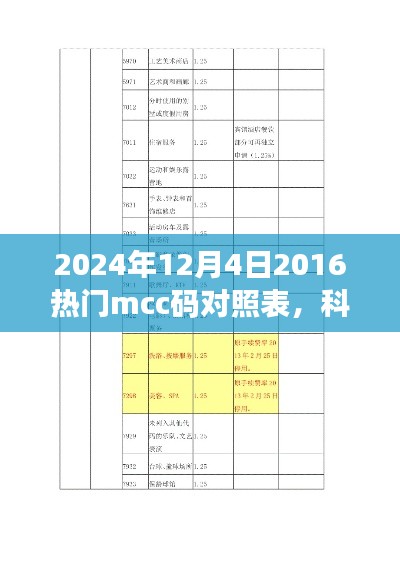 揭秘未來科技利器，2024年熱門mcc碼對照表智能應(yīng)用引領(lǐng)未來生活潮流