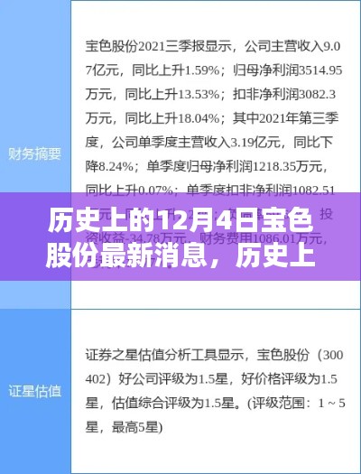 歷史上的12月4日，寶色股份心靈之旅啟程，自然美景召喚你同行