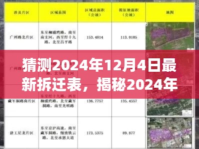 揭秘2024年12月4日最新拆遷表，重點(diǎn)區(qū)域曝光，你家是否上榜？