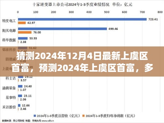 揭秘2024年上虞區(qū)首富預測，多方因素交織下的未來展望