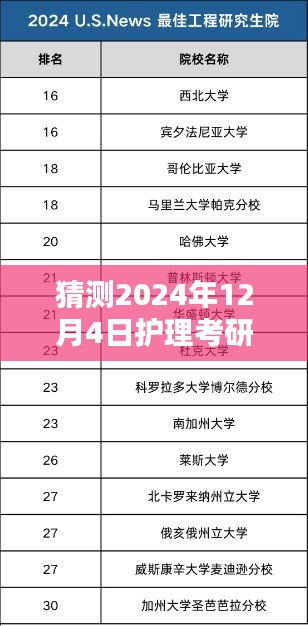 揭秘護理考研院校最新排名背后的特色小店，預(yù)測2024年護理考研院校排名及小巷美食推薦