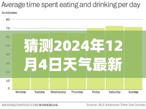 揭秘未來天氣狀況，預(yù)測2024年12月4日的最新天氣情況分析