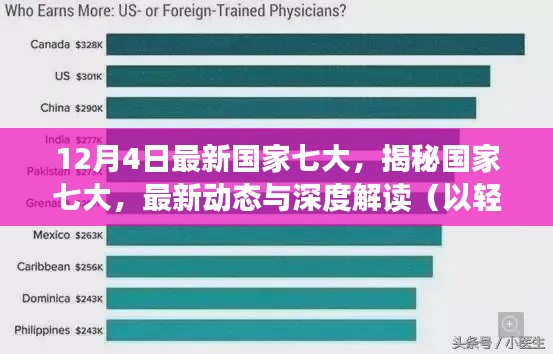 輕松科普解讀，國家七大最新動態(tài)揭秘與深度探討（12月4日更新）